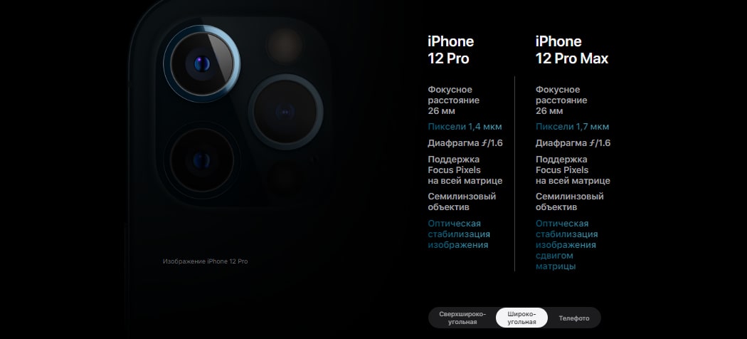 iPhone 12 Pro как снимает